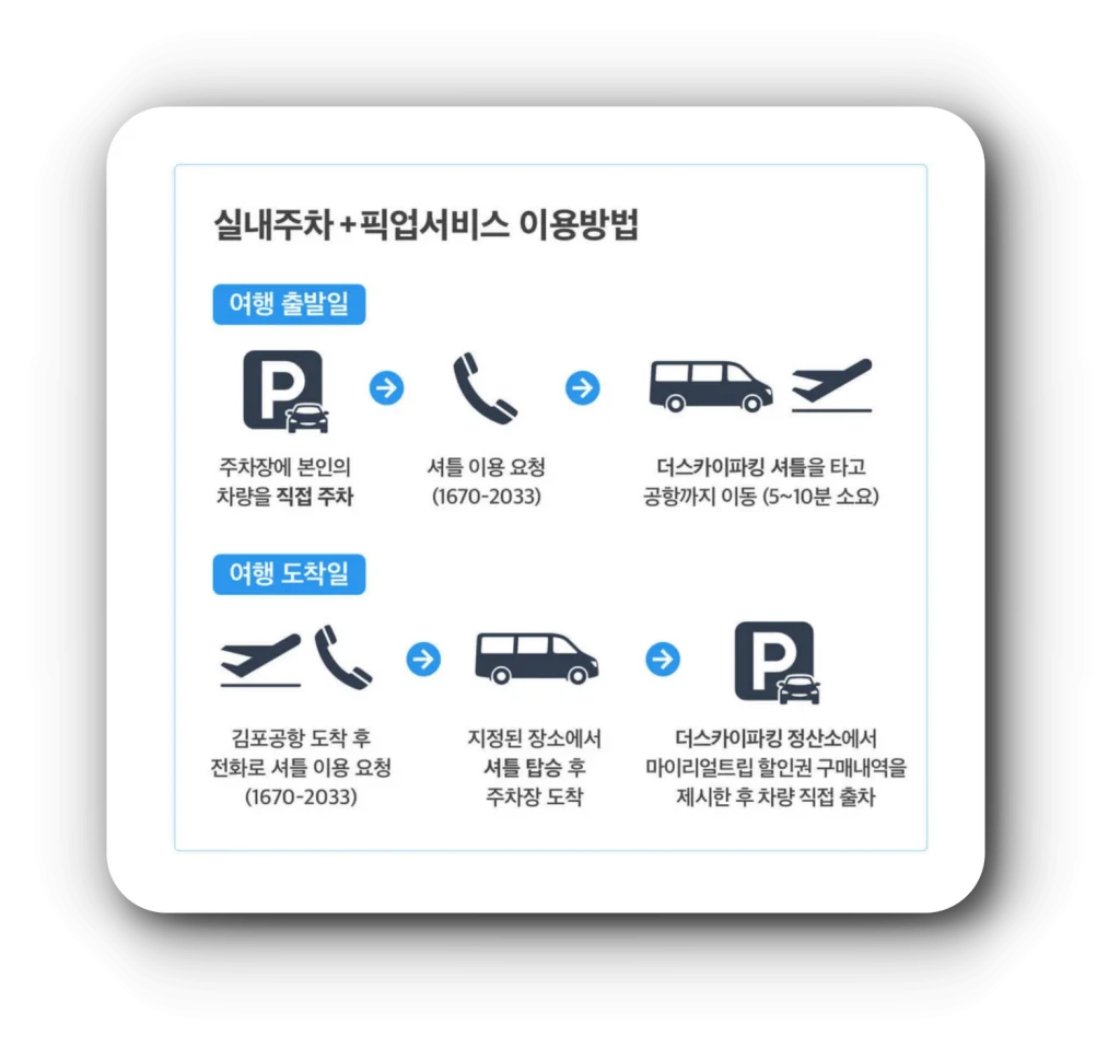 김포공항 사설주차장 가격