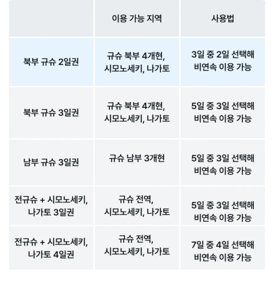 후쿠오카 산큐패스